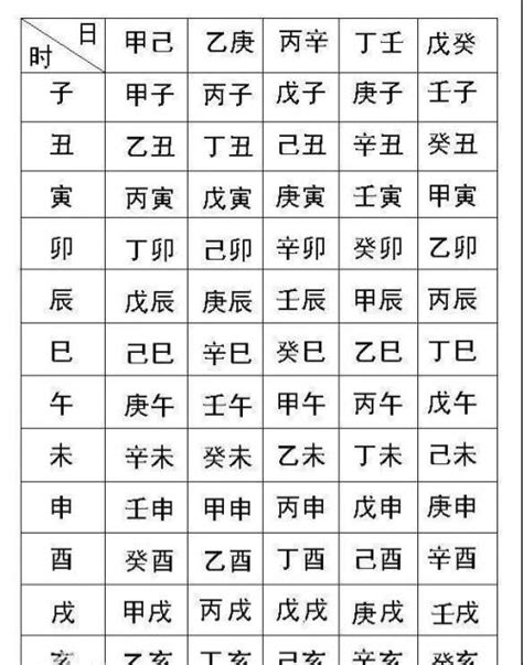 2023生辰八字查詢對照表|周易网